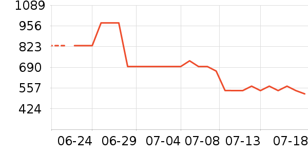 SCOFIELDŮʽ������ʷ�۸�