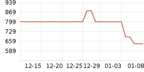 ��ά�������޷���ʷ�۸�