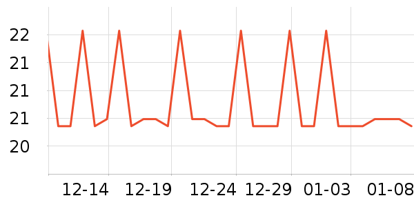 �����س�������������ʷ�۸�