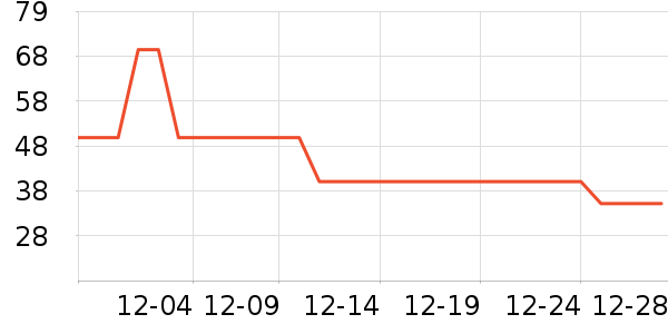 ��ʿ����԰�ȼ���������/����/������ʷ�۸�