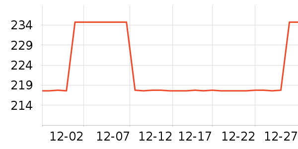 ���ݵ�����ʷ�۸�