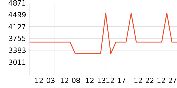 ��̫���̻���ʷ�۸�