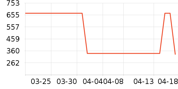 ����Ůʿ����Ь��ʷ�۸�