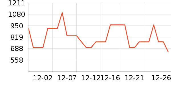 COCO BELLAƤ����ʷ�۸�