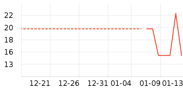 �츣���ɿ�����ʷ�۸�