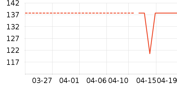 ����֮��ţ�п���ʷ�۸�