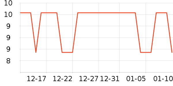 ��������ά������ʷ�۸�