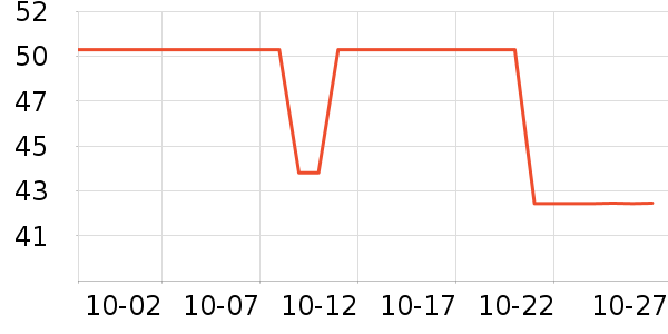 ������ʷ�۸�