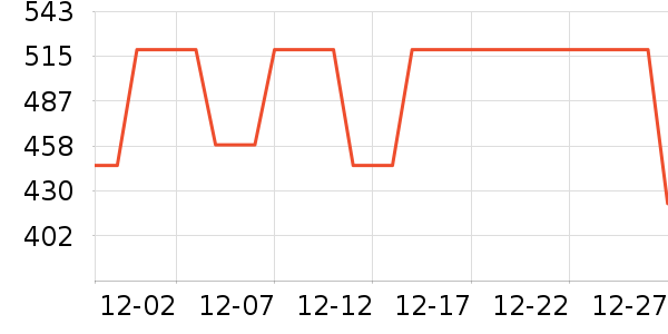 ε����װ/ѧ���Ʒ�/�����Ʒ���ʷ�۸�