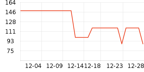 �˶�T��/POLO����ʷ�۸�