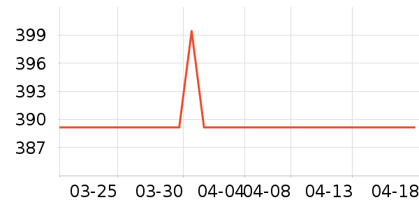 ������ѡè����ʷ�۸�