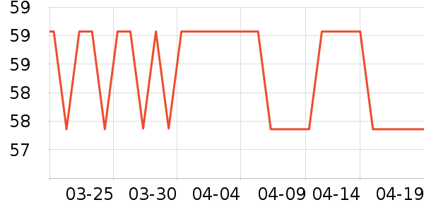 �ٶ��������������ʷ�۸�