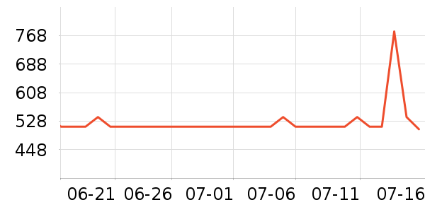 Ůʿ��Ь��ʷ�۸�