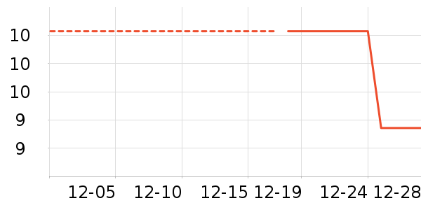 �ֶ�������ʷ�۸�