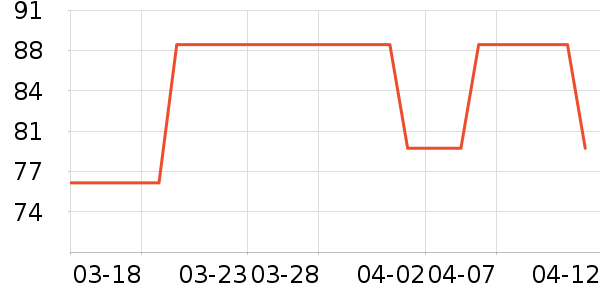 ���⹤����ʷ�۸�