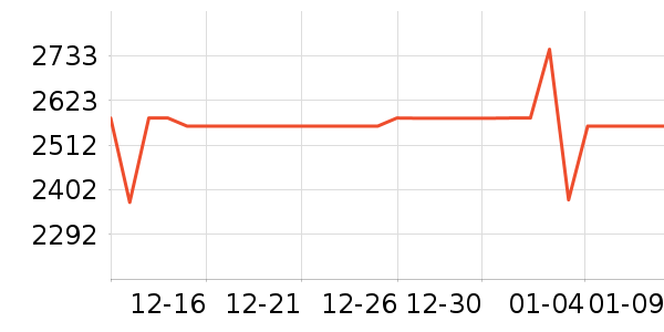 Ӣ�ض�������ʷ�۸�