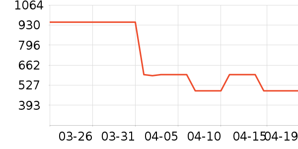 ���ϴ�˹�˶�Ь��ʷ�۸�