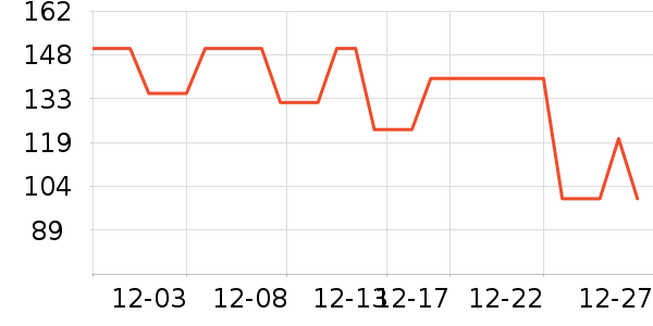 ����ū��֯��ʷ�۸�