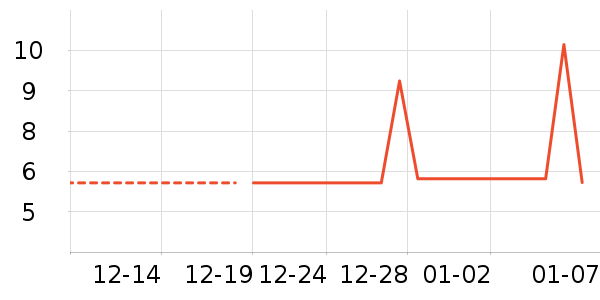 ���/������ʷ�۸�