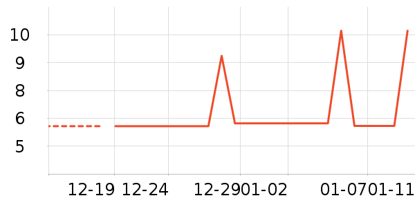 ���/������ʷ�۸�