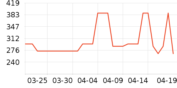 �����ճ����̷���ʷ�۸�