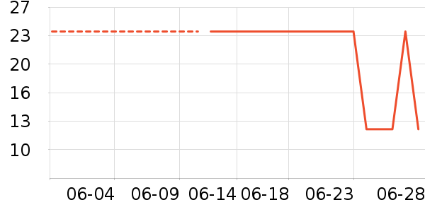 ��ҵ�￼��/�̲�/������ʷ�۸�