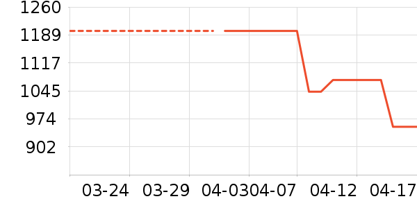 �������˶�Ь��ʷ�۸�