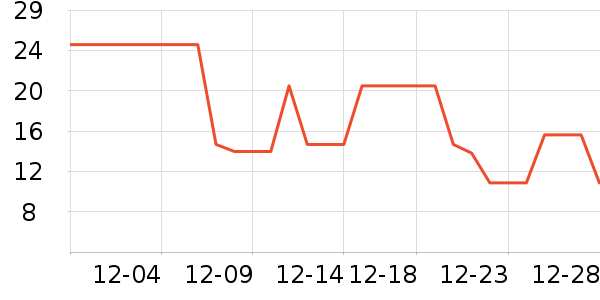 ��ʿ��������/˪��ʷ�۸�