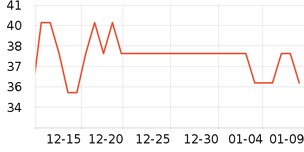 ȸ������/������ʷ�۸�