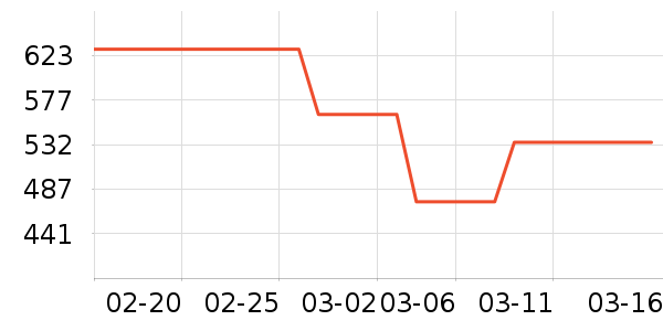 MLB.Ůʿ����Ь��ʷ�۸�