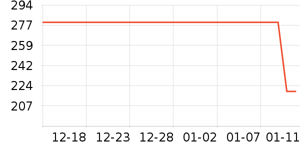 ŷ������̨����ʷ�۸�