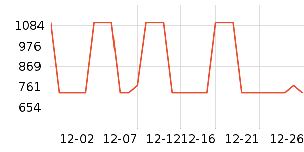 ��ʽPolo����ʷ�۸�