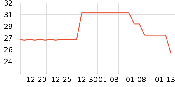 ������ʷ�۸�