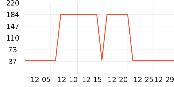 ��Ϸ������ʷ�۸�