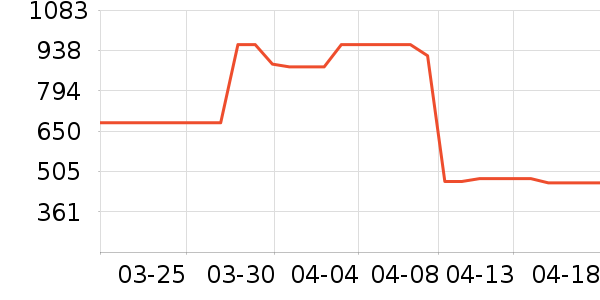 ���ϴ�˹�˶�Ь��ʷ�۸�