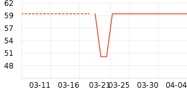 ����˹������/����/������ʷ�۸�