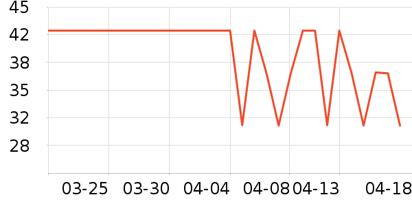 �������򻨲���ʷ�۸�