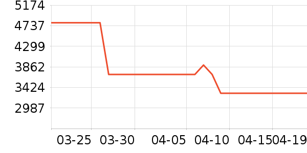 ʯͷɨ�ػ�������ʷ�۸�