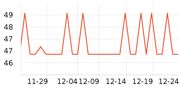 �����ر��±���ʷ�۸�