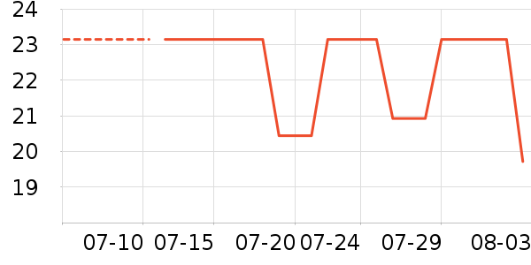 Lnieer����������ʷ�۸�