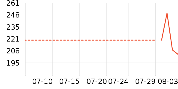 ���ϴ�˹�˶�T��/POLO����ʷ�۸�