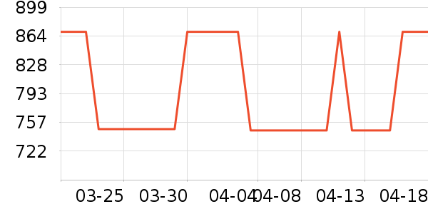 ��֯��ʷ�۸�