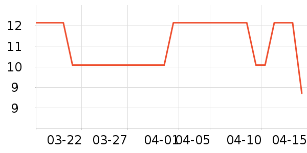 Ҷ������ʷ�۸�