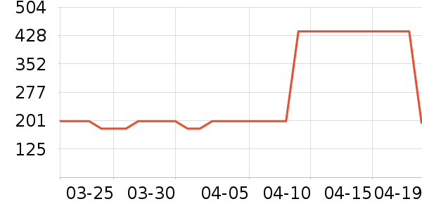 �ز��˶�Ь��ʷ�۸�