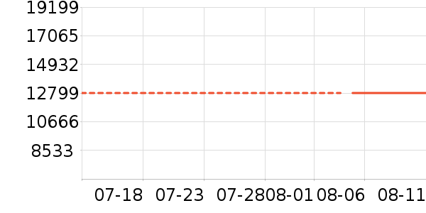 ��ʿ�������ҵ������ʷ�۸�