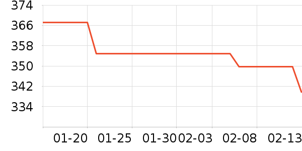 Ůʽ������ʷ�۸�