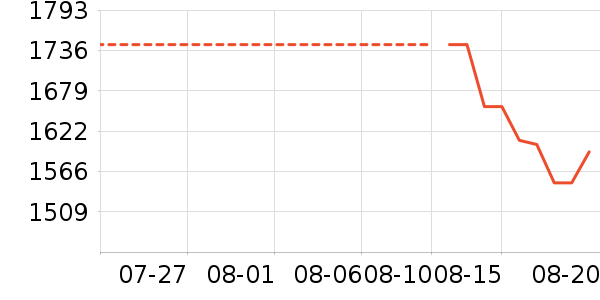 Marniʱ�н�ָ/������ʷ�۸�