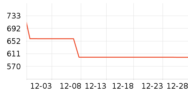 FILAFUSION�˶�Ь��ʷ�۸�