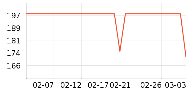 �˶�װ��ʷ�۸�