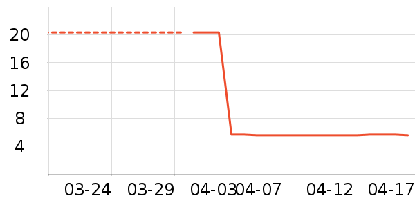 Ҷ������ʷ�۸�